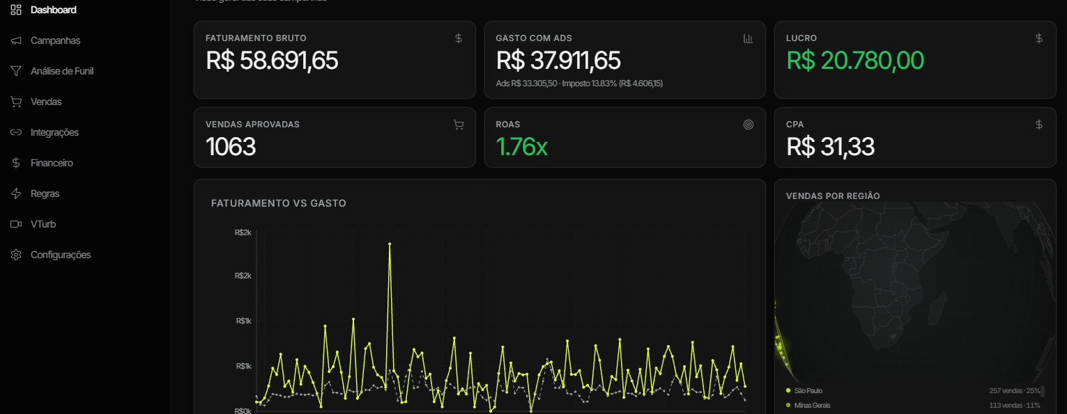 Dashboard apresentado no case de Guilherme Amaral